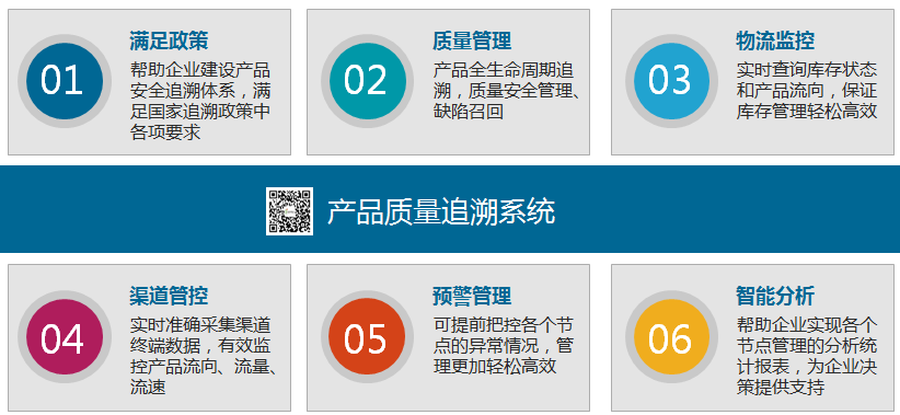 产品质量追溯系统