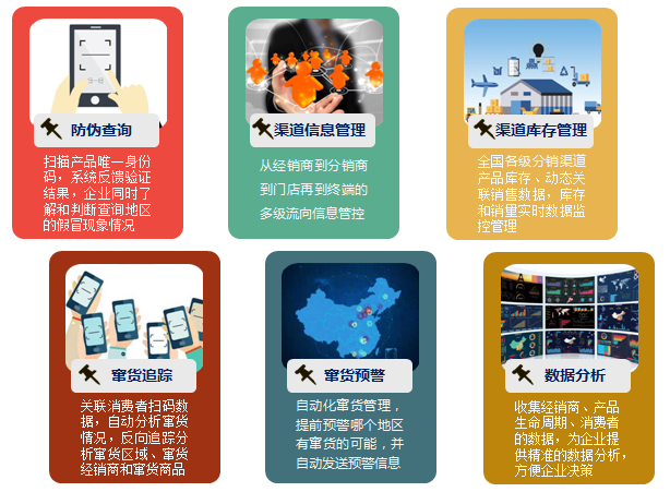 防伪防窜管理系统