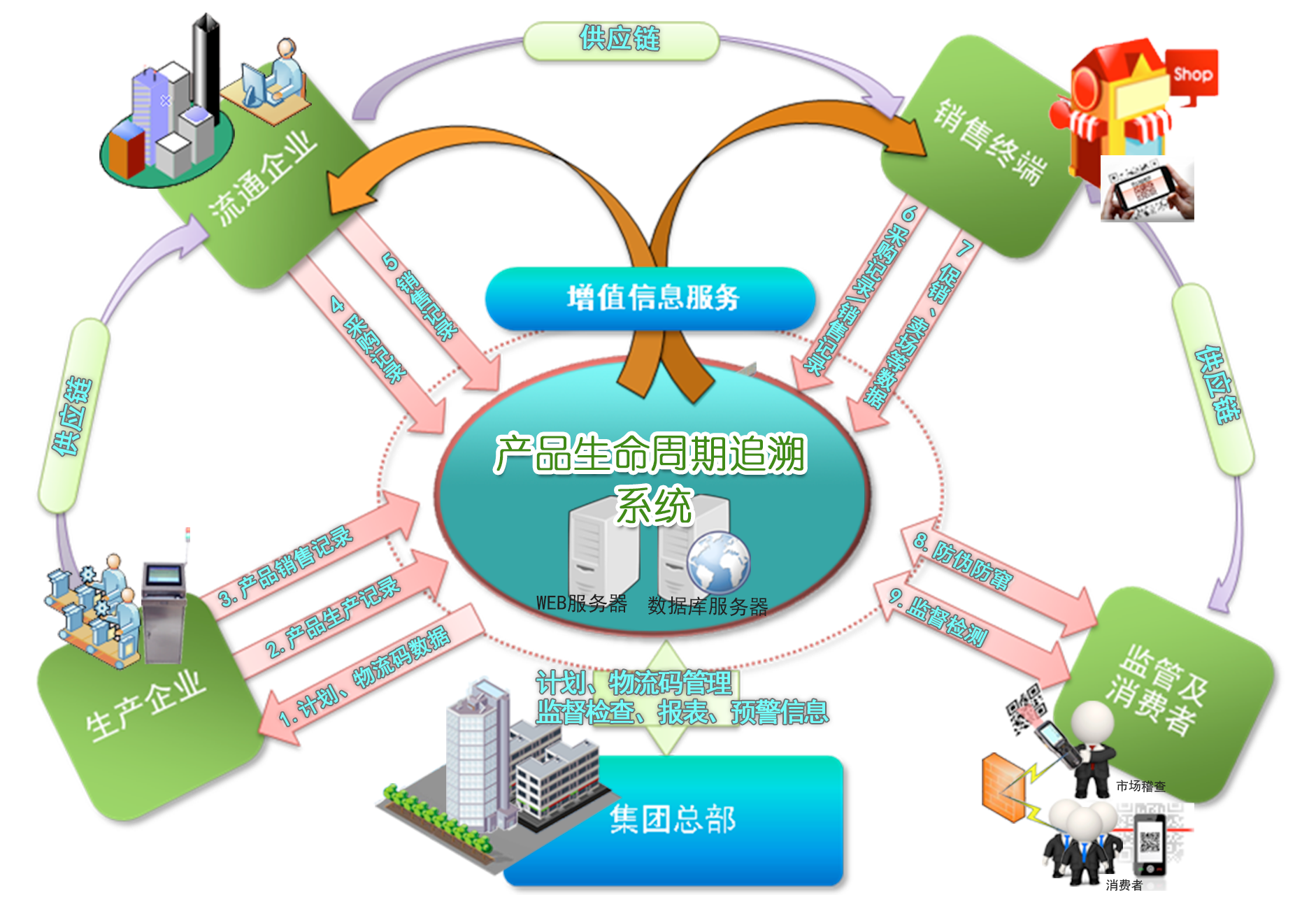 追溯流程图.png